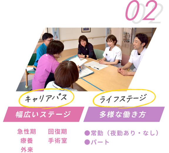 キャリア・働き方が多種多様