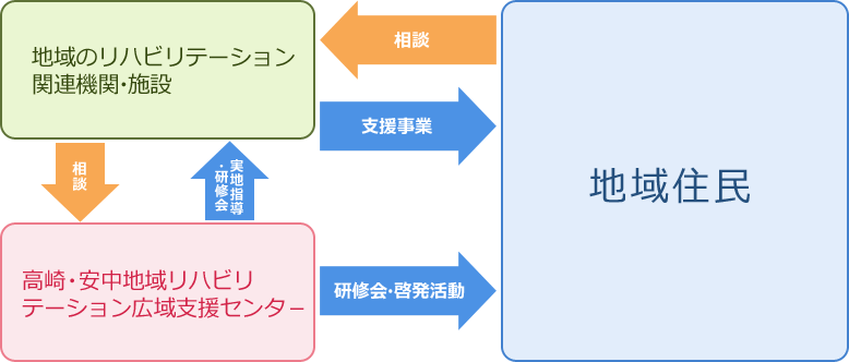 事業内容